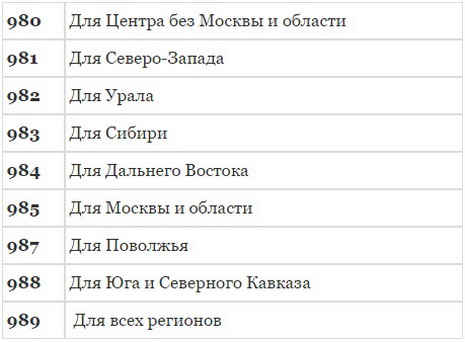 Коды номеров сотовых операторов россии